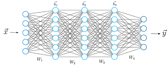 Coding a neural network from scratch